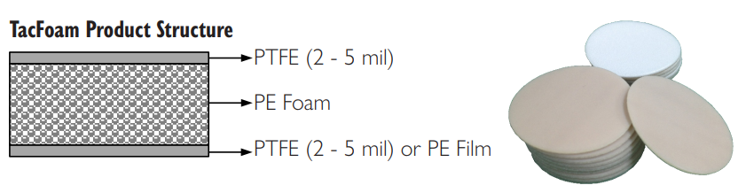 Taconic TacFoam PTFE Coated Cap Liner and Gasket Materials Product Structure